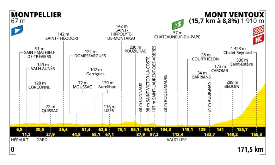 Stage 16 Turn De France-2025