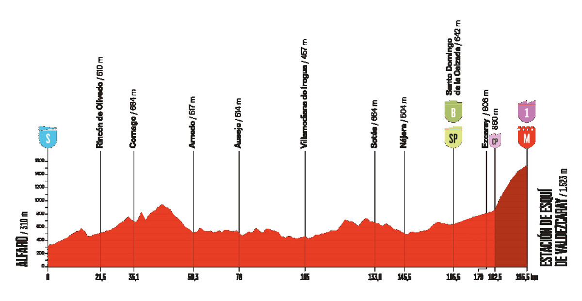 Маршрут 9 етапу Вуельти-2025
