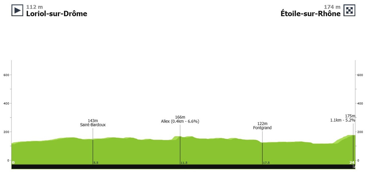 Маршрут розділки на ЧЄ-2025