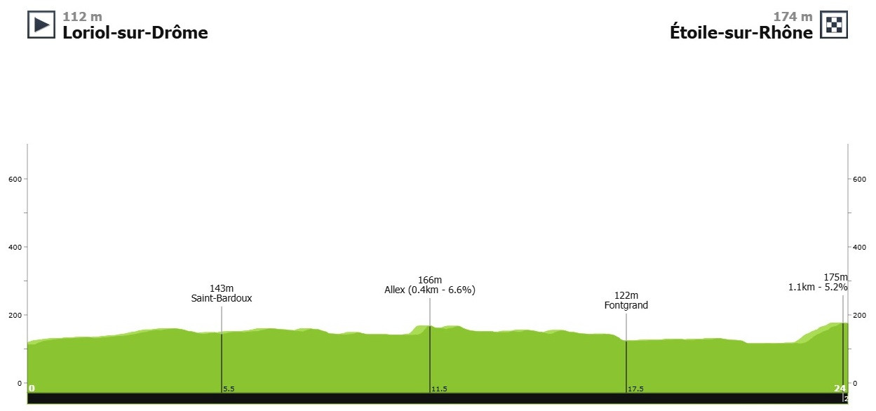 Маршрут розділки на ЧЄ-2025