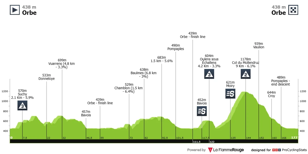 Маршрут 2 етапу