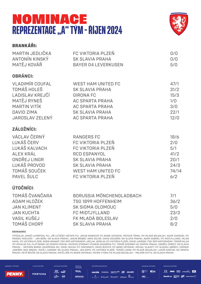 Заявка збірної Чехії