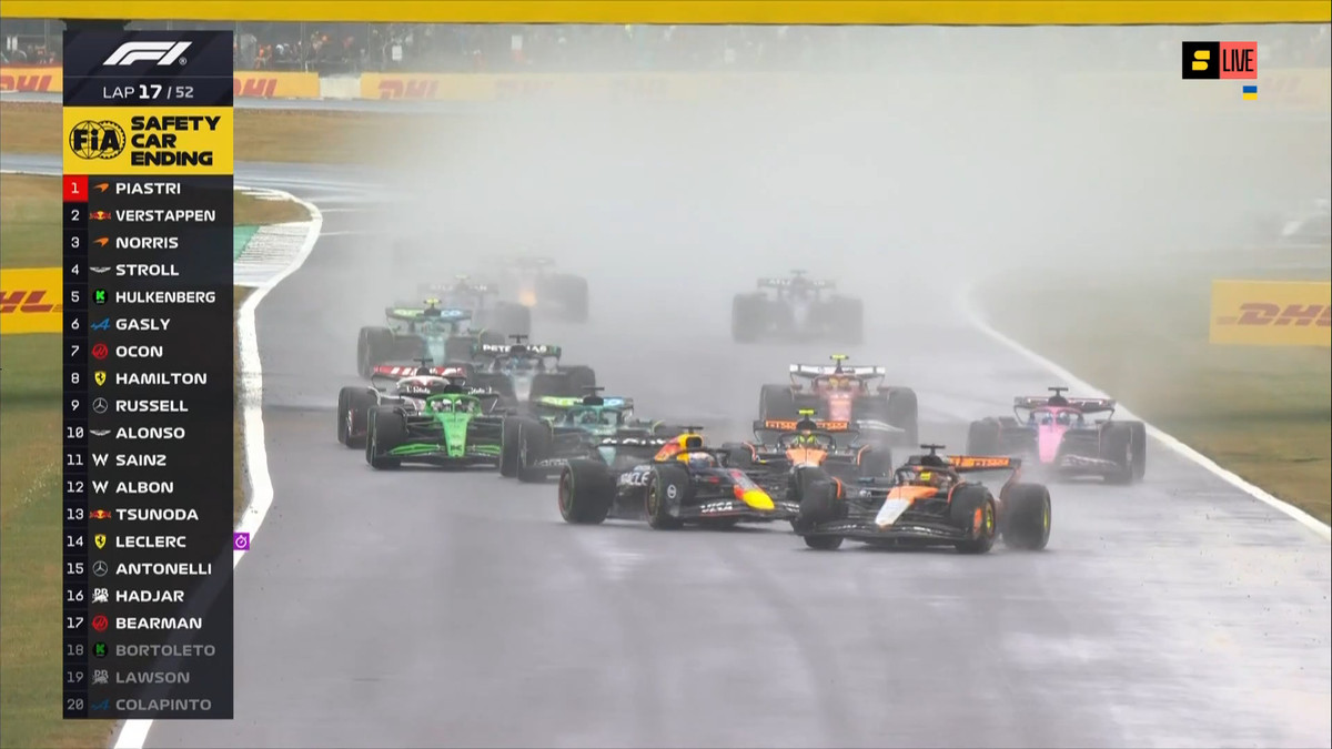 Ефект гармошки: Піастрі зібрав усіх в одну групу, спричинивши небезпечну ситуацію