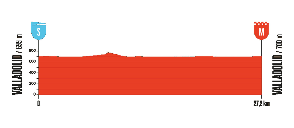 Маршрут 18 етапу Вуельти-2025