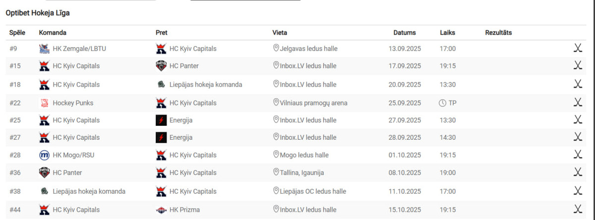 Перші 10 поєдинків Київ Кепіталз