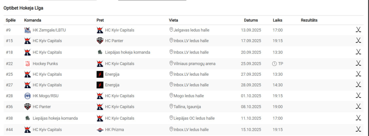 Перші 10 поєдинків Київ Кепіталз