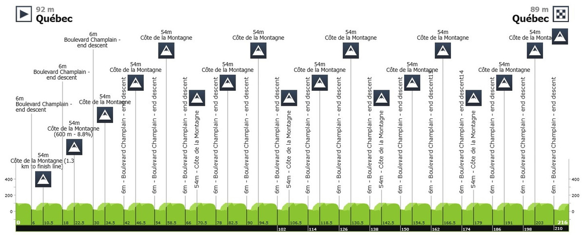 Маршрут Гран-При Квебека-2025