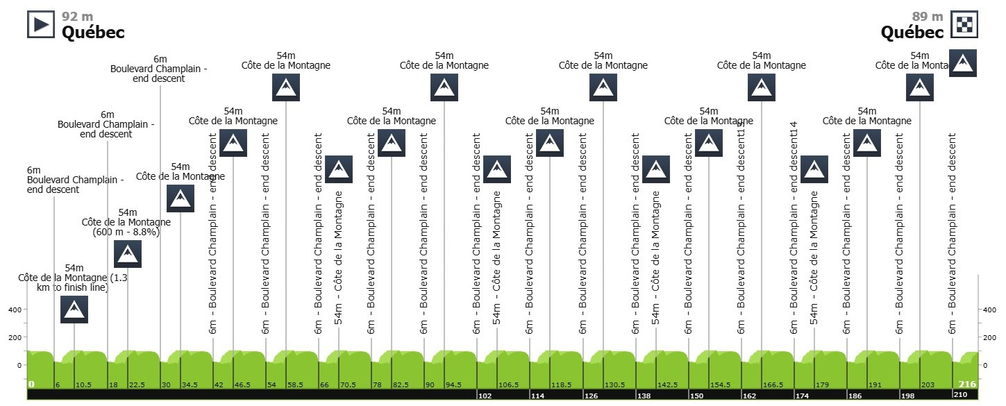 Quebek-2025 Grand Prix route