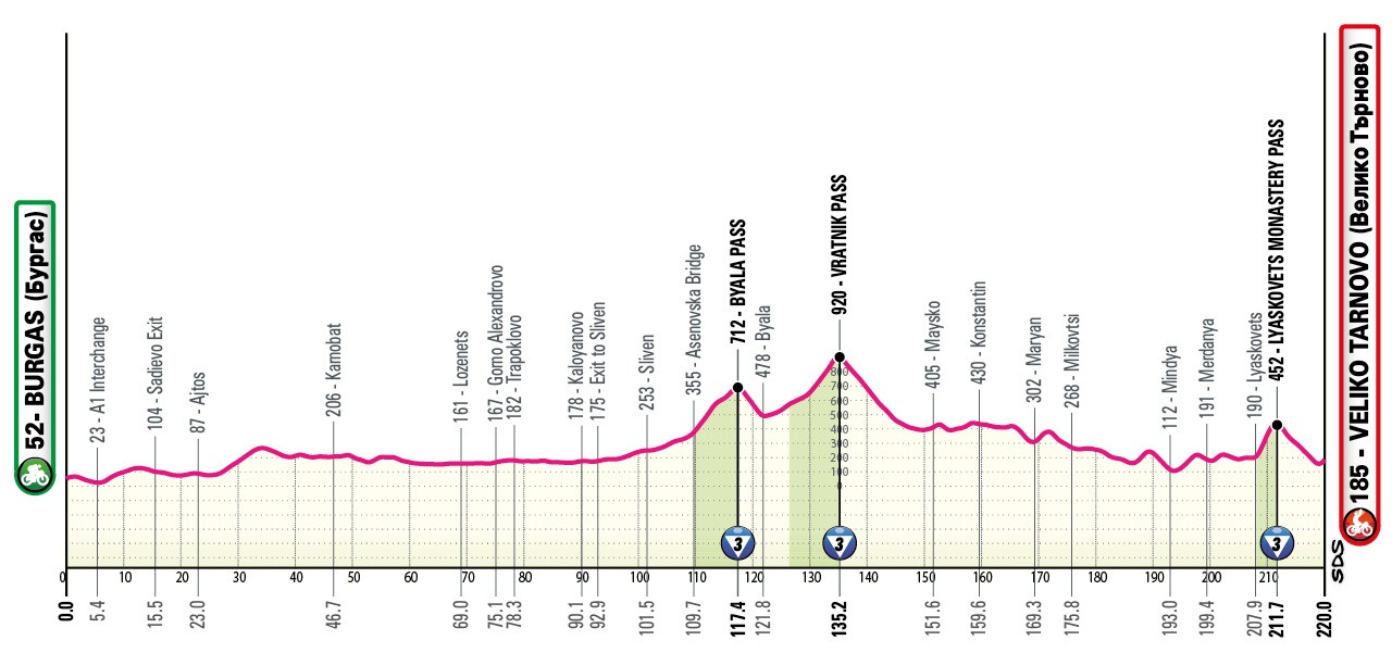 Маршрут 2 этапа