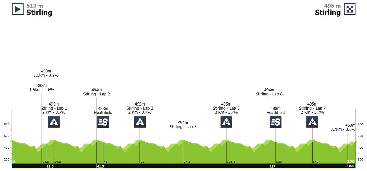 Маршрут 5 етапу