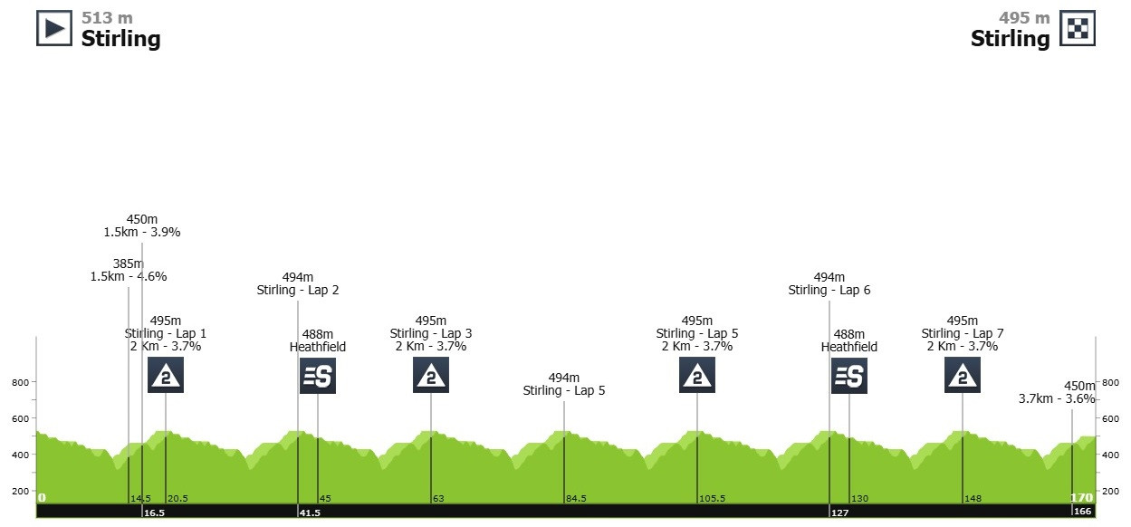 Маршрут 5 этапа