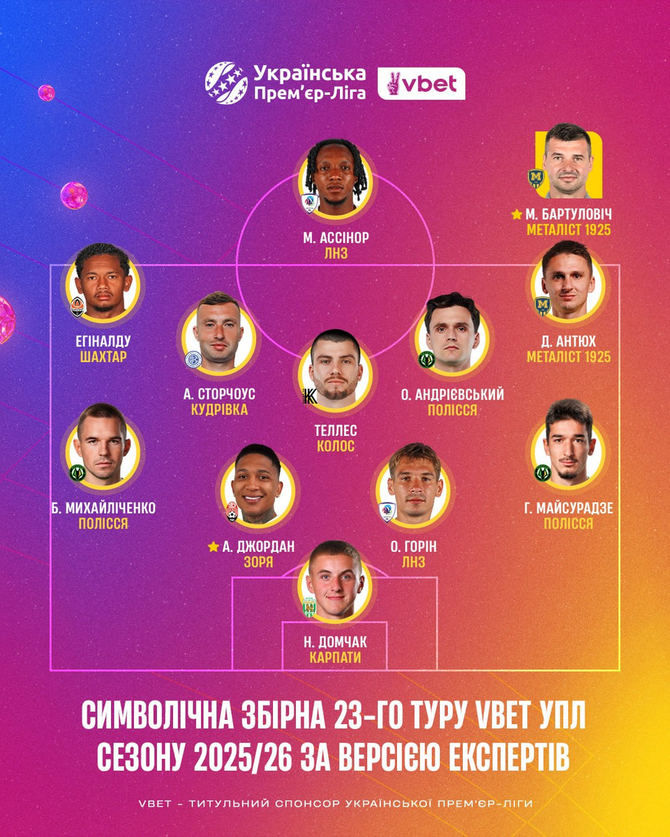 Символічна збірна 23 туру