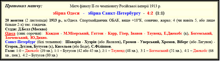 Скриншот з книги Флагман Футбол України. А. Коломієць
