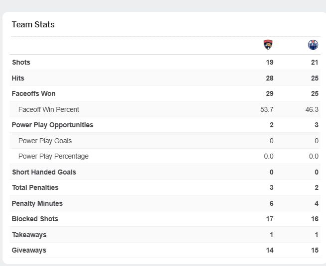 Cтатистика матчу