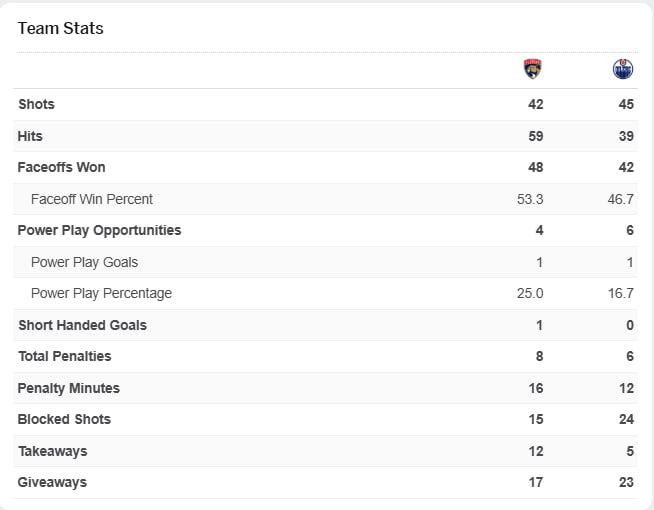 Статистика матча