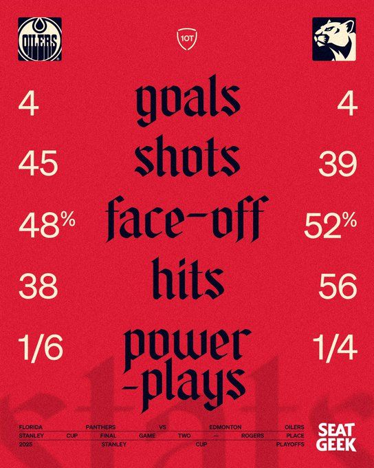 Статистика после первого овертайма